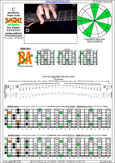 BAGED octaves C pentatonic major scale (7-string guitar : F#1 standard - F#BEADF#B) - 7B5B2:5A3 box shape (1313131 sweep pattern) pdf